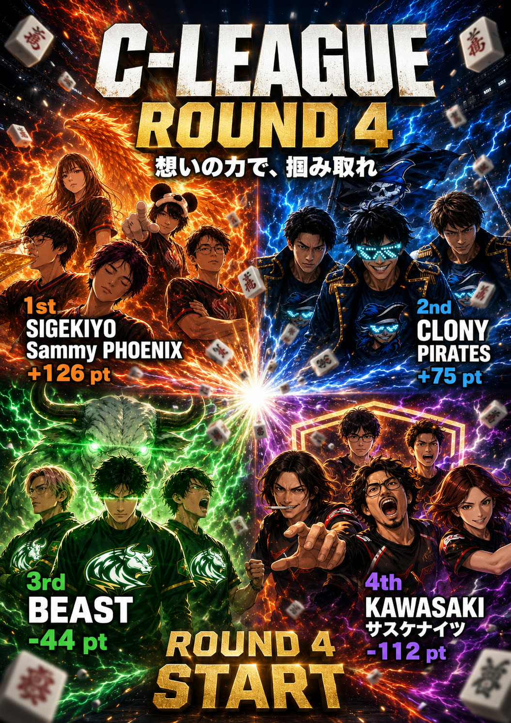 C-LEAGUE ROUND 4 キービジュアル